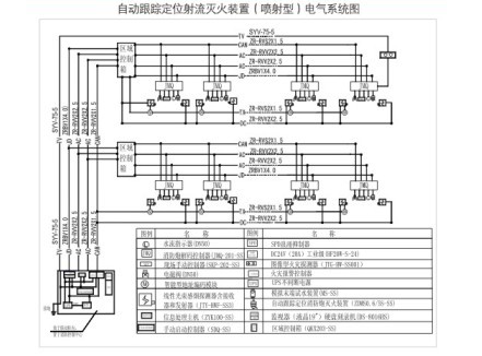 zdmso.610s/ss35自动消防水炮(喷射型)