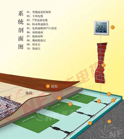 電熱膜電地暖