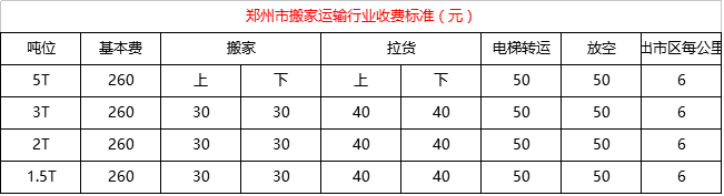 搬家收費.png