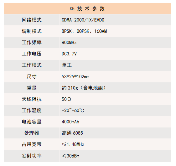 X5參數.jpg X5參數.jpg