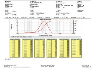 W7粒度检测报告请加到对应产品简介下.jpg