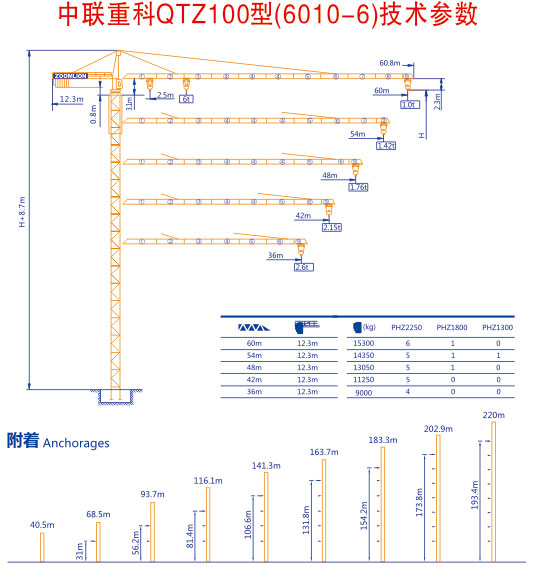 中联重科6010