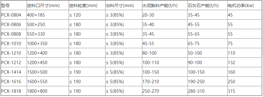 细碎机参数.png