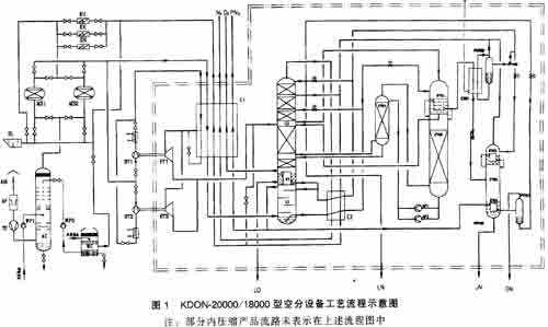 成套空分流程图.jpg 成套空分流程图.jpg