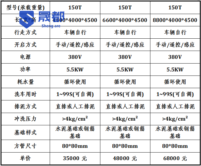 封闭式工地洗车机参数.png
