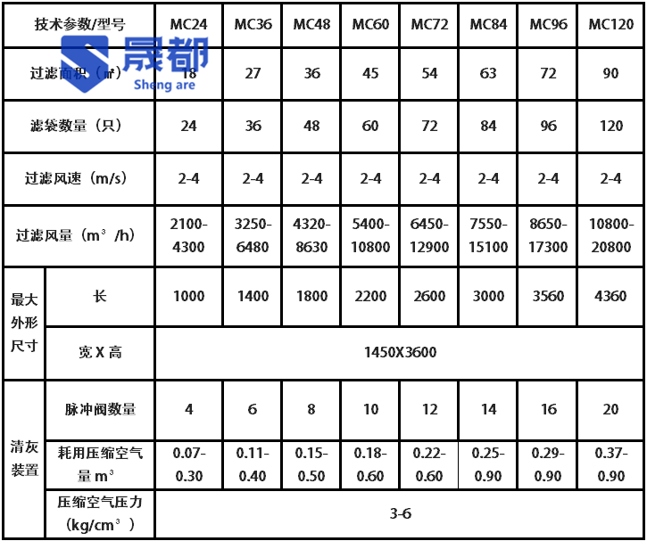脉冲除尘器参数.png