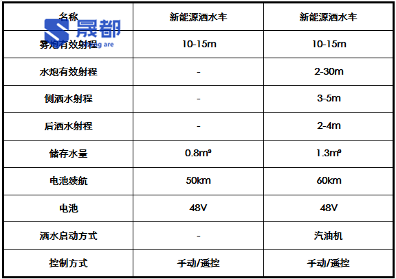 新能源洒水车参数.png