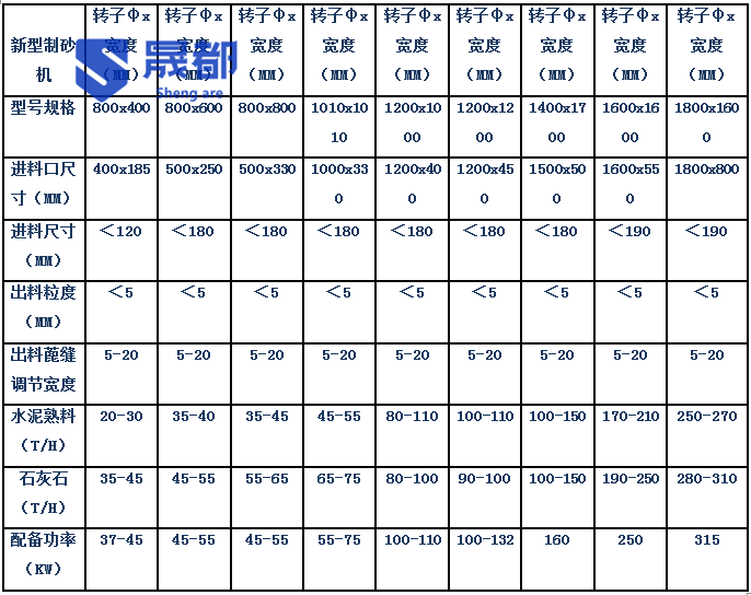 细碎机产品参数.png