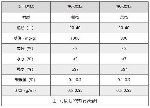 载银活性炭指标参数.jpg