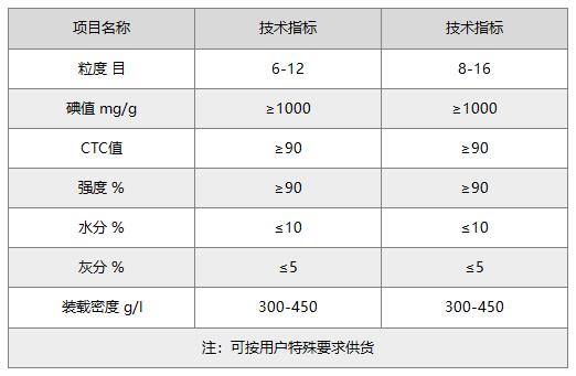 黄金提炼活性炭指标参数.jpg