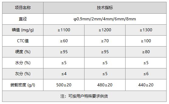 木质柱状活性炭指标参数.jpg