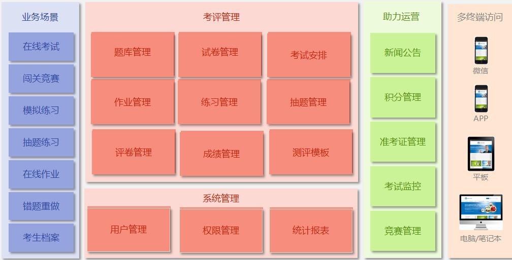 系統功能架構.jpg