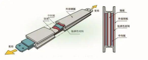河南聯(lián)城減隔震建筑網(wǎng)站資料6413.png 河南聯(lián)城減隔震建筑網(wǎng)站資料6413.png