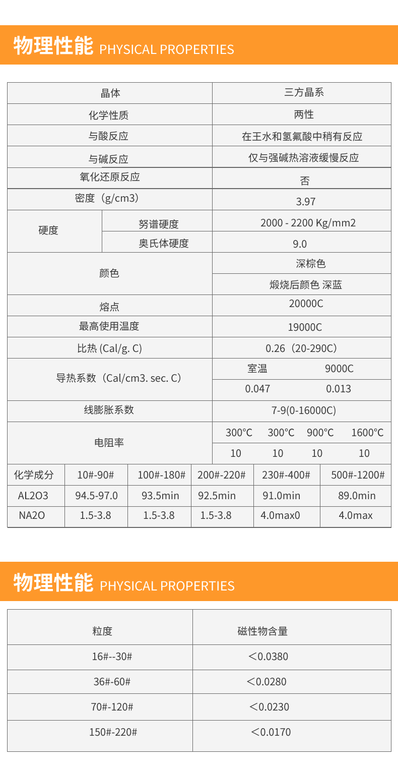 棕刚玉指标参数.jpg
