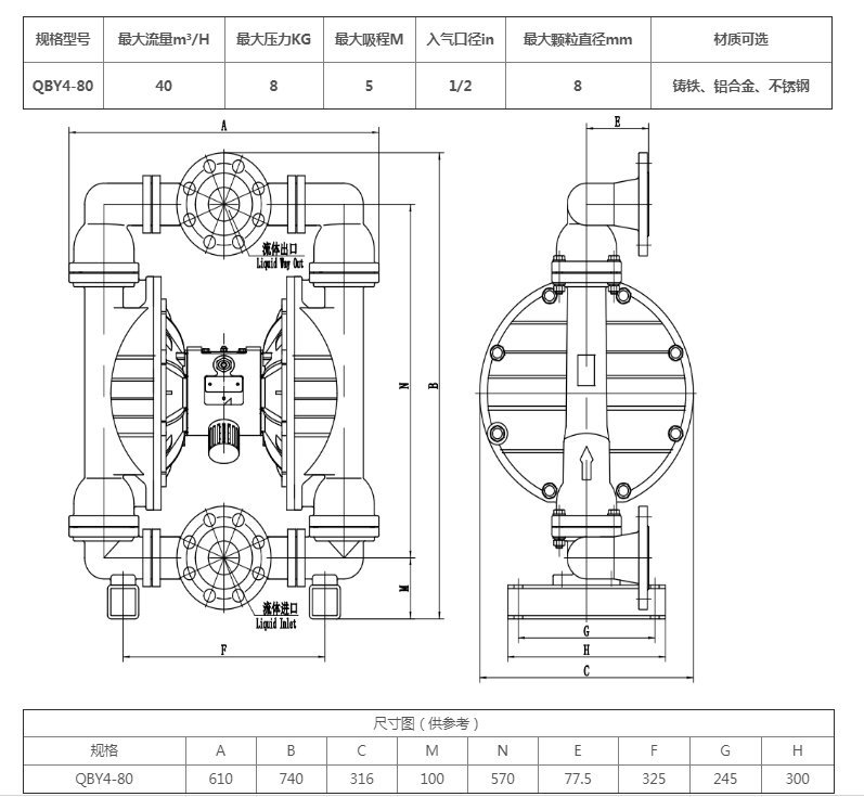 QBY4-80铸铁   参数.png