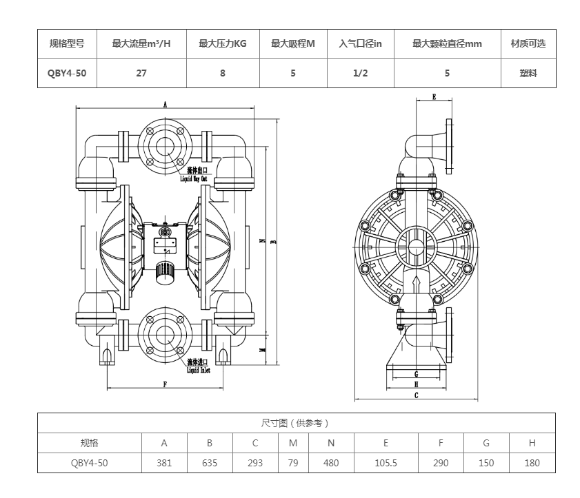 QBY4-50塑料   参数.png