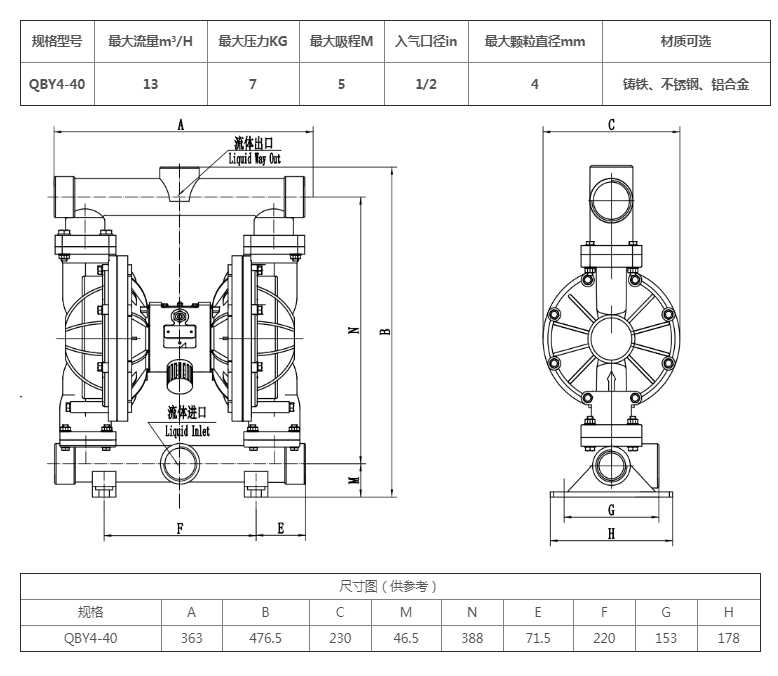 QBY4-40铸铁  参数.png