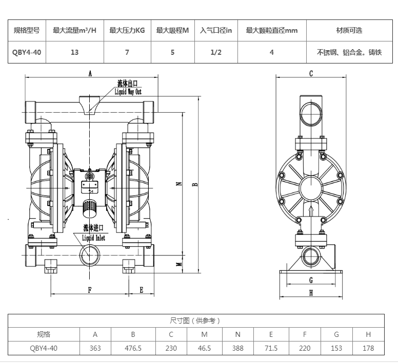 QBY4-40不锈钢   参数.png