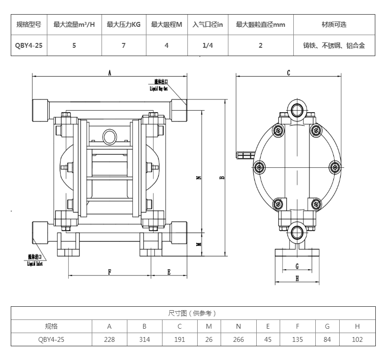 QBY4-25铸铁  参数.jpg