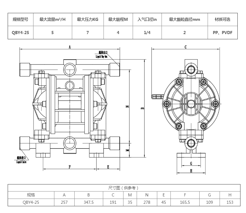 QBY4-25塑料   参数.png