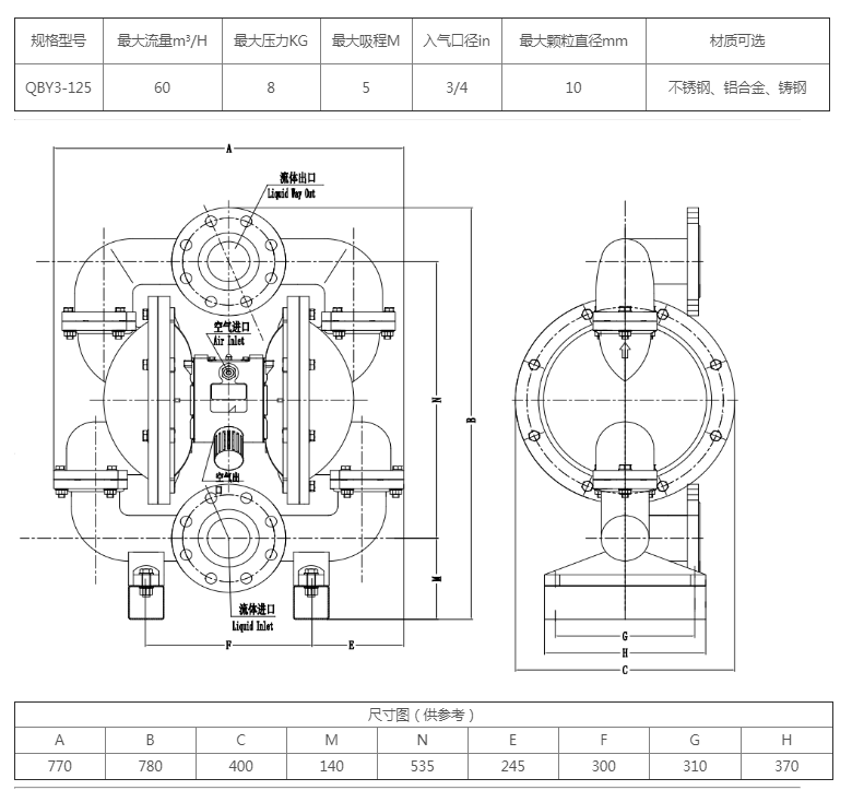 QBY3-125不锈钢  铝合金  铸钢.png