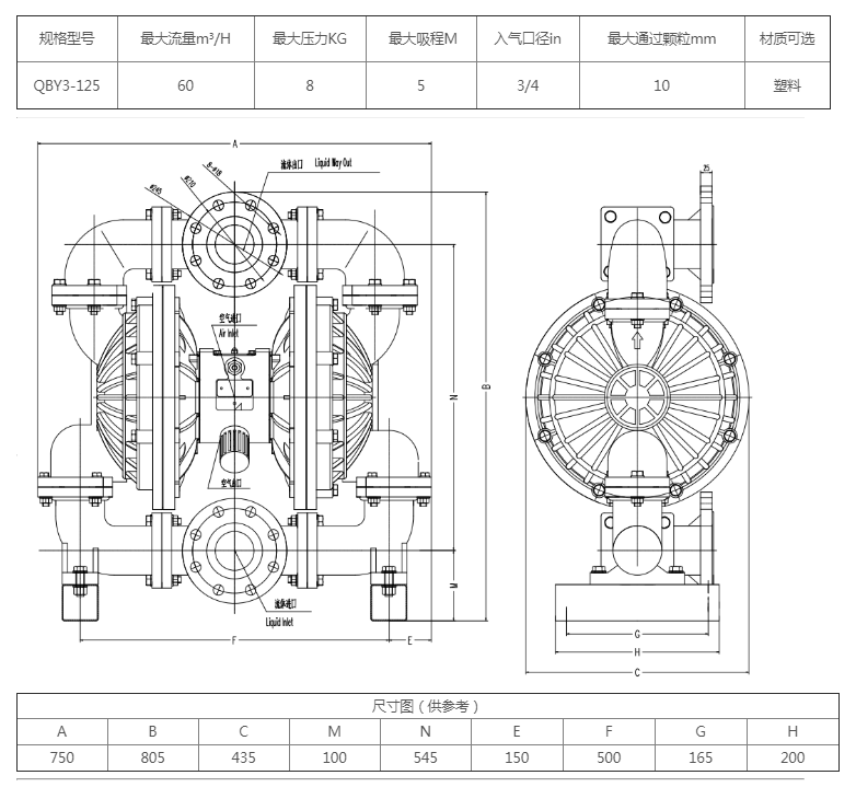 QBY3-125塑料.png