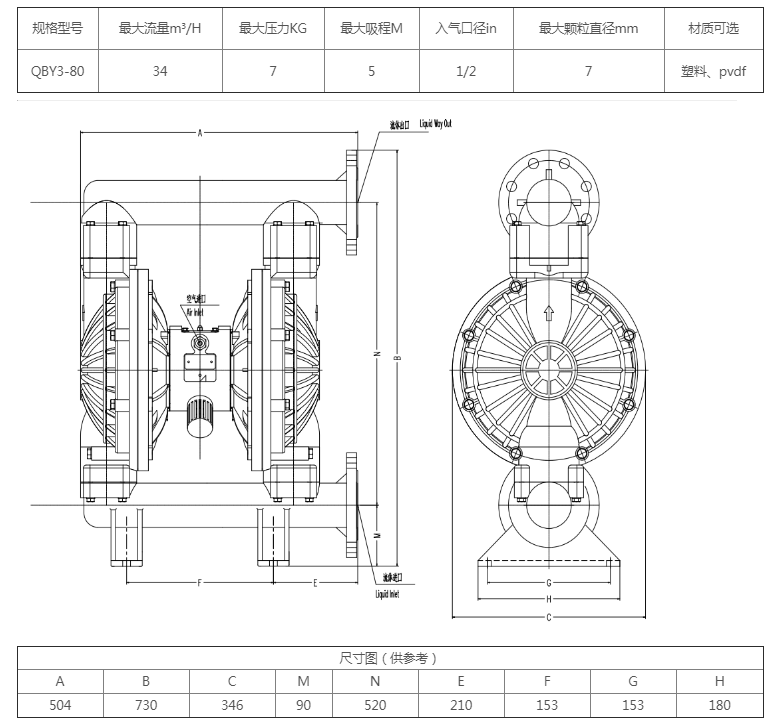 QBY3-80  100  塑料PVDF.png