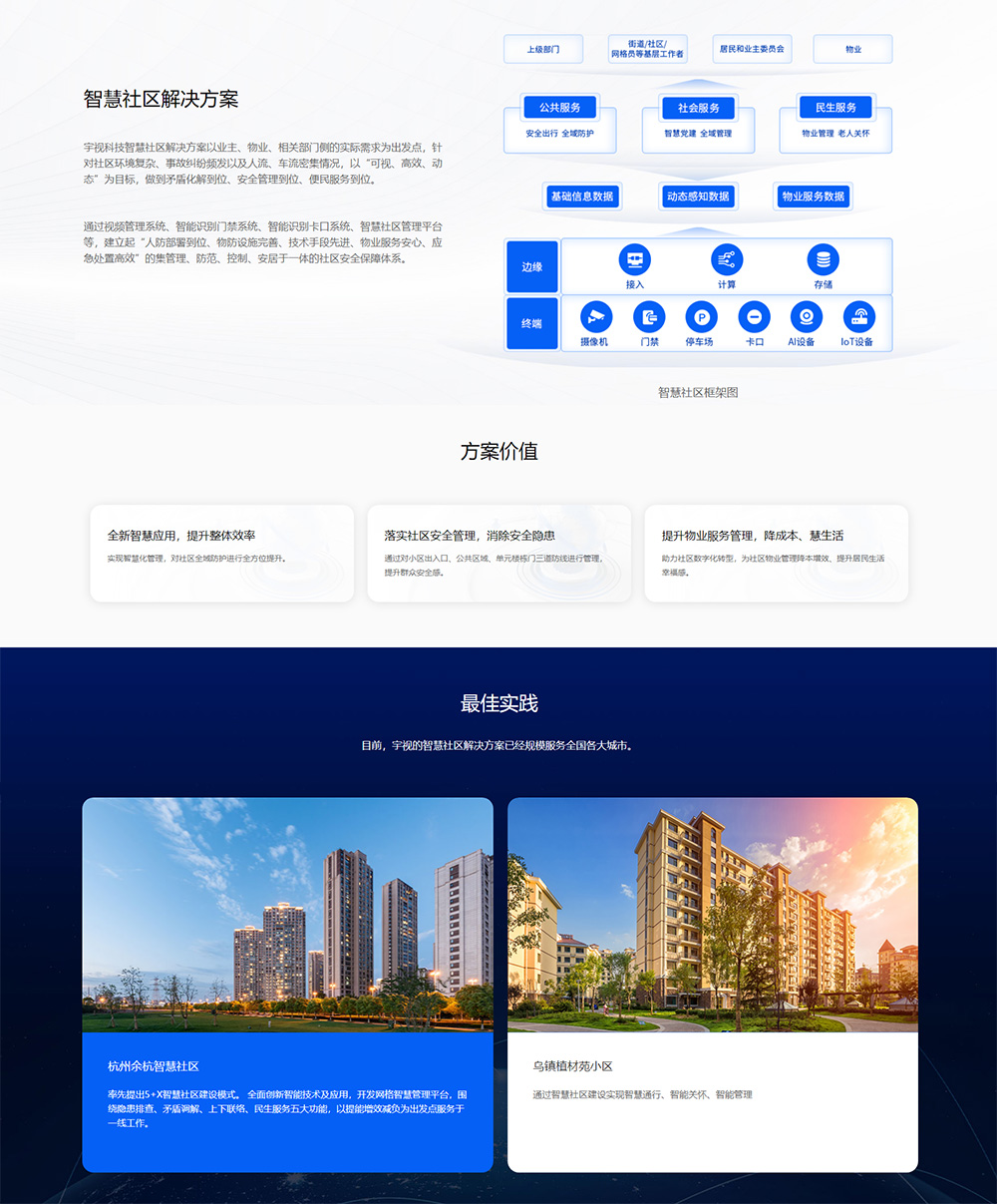 智慧社區(qū) 解決方案.jpg