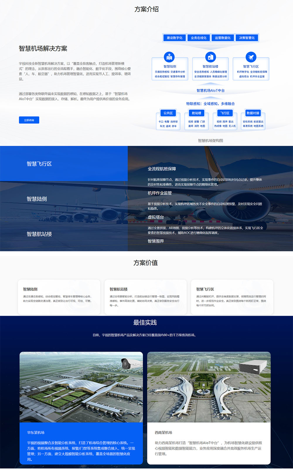 智慧機(jī)場(chǎng) 解決方案.jpg