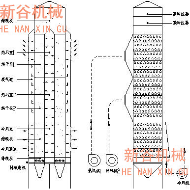 混流烘干機原理1.jpg