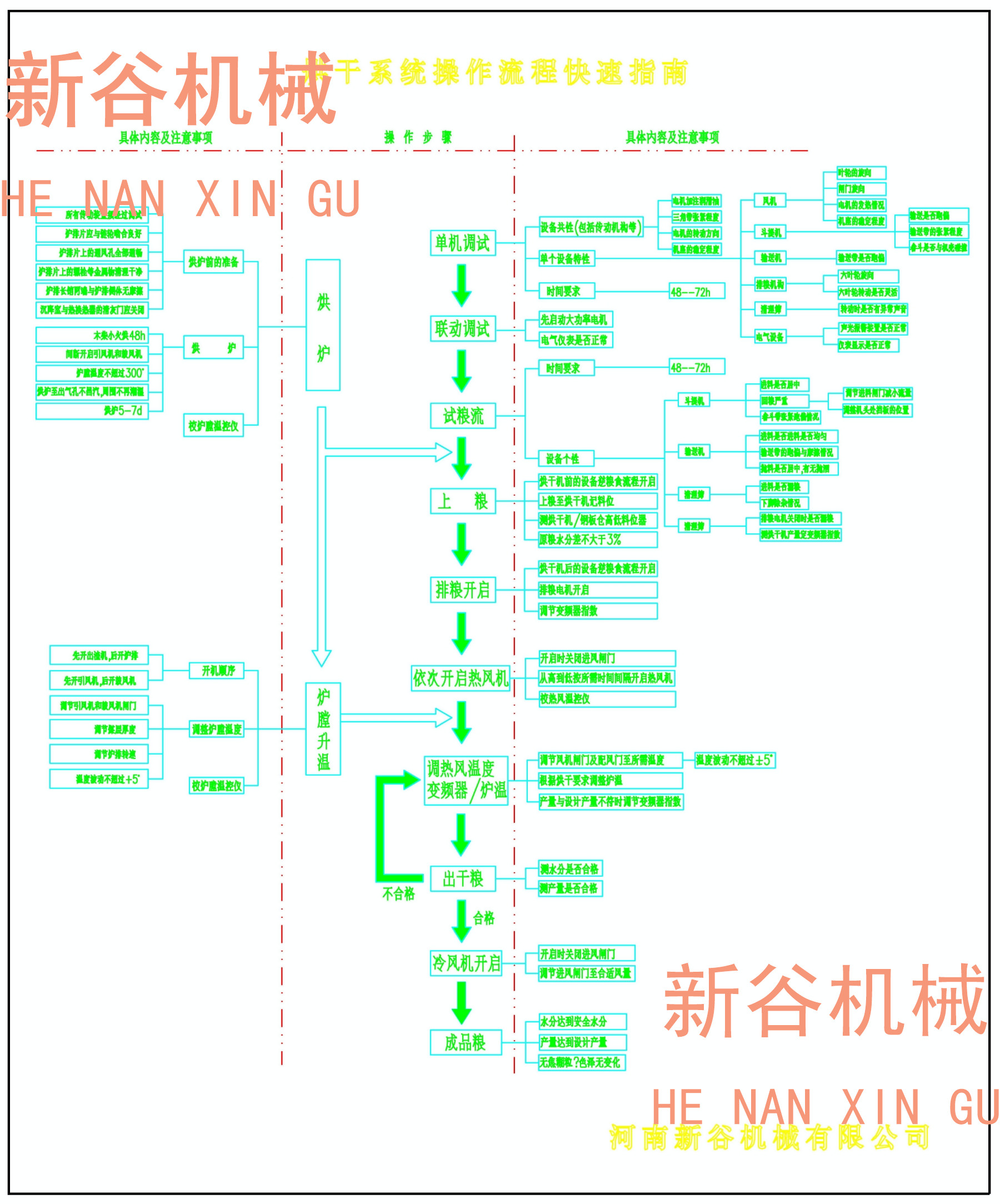 烘干系統操作指南1.jpg