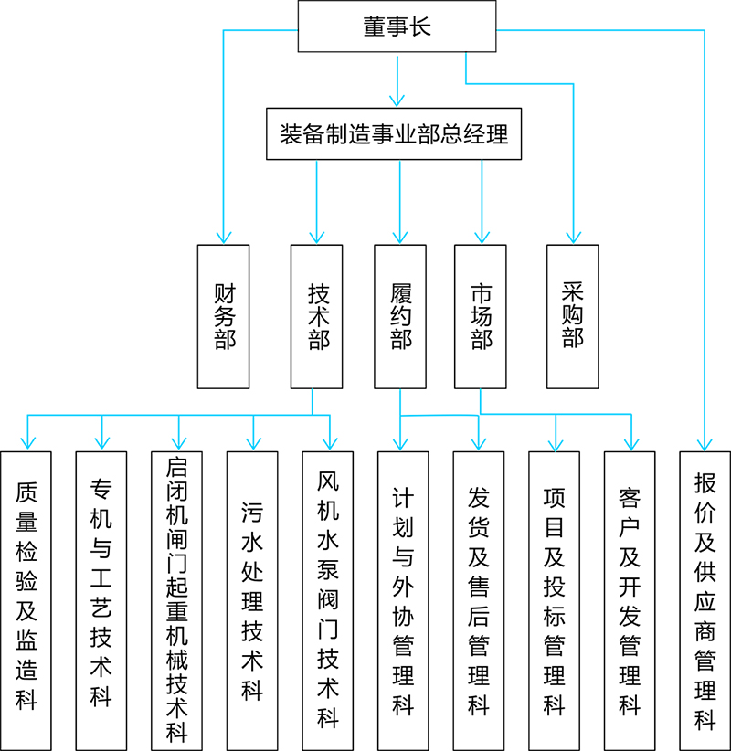 组织构架图.jpg