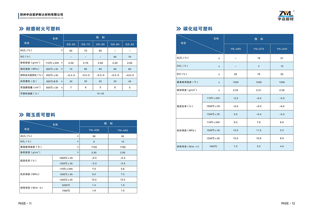 可塑料理化指标.jpg