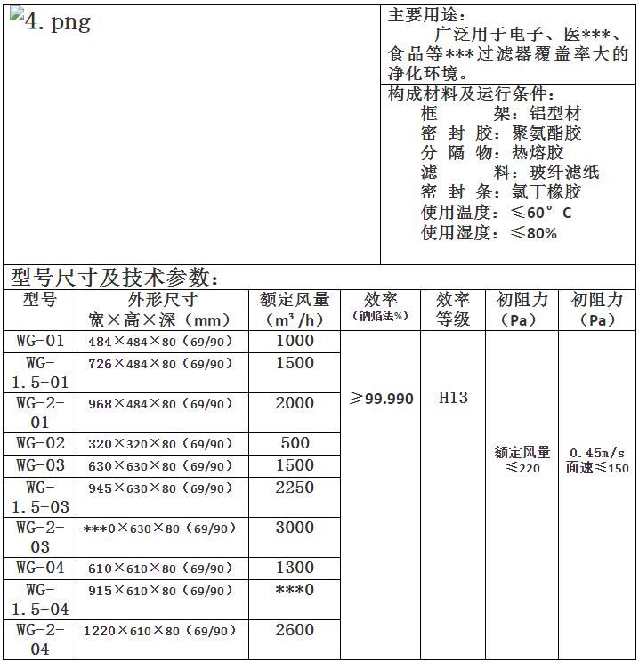 無隔板高效過濾器詳情.jpg