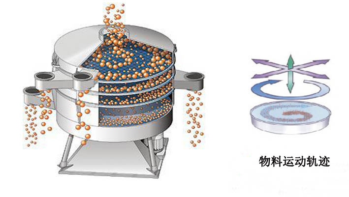 圆形摇摆筛3.png